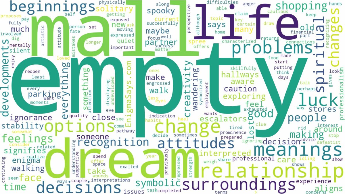 dream about empty mall and related dreams with their meanings in a word cloud