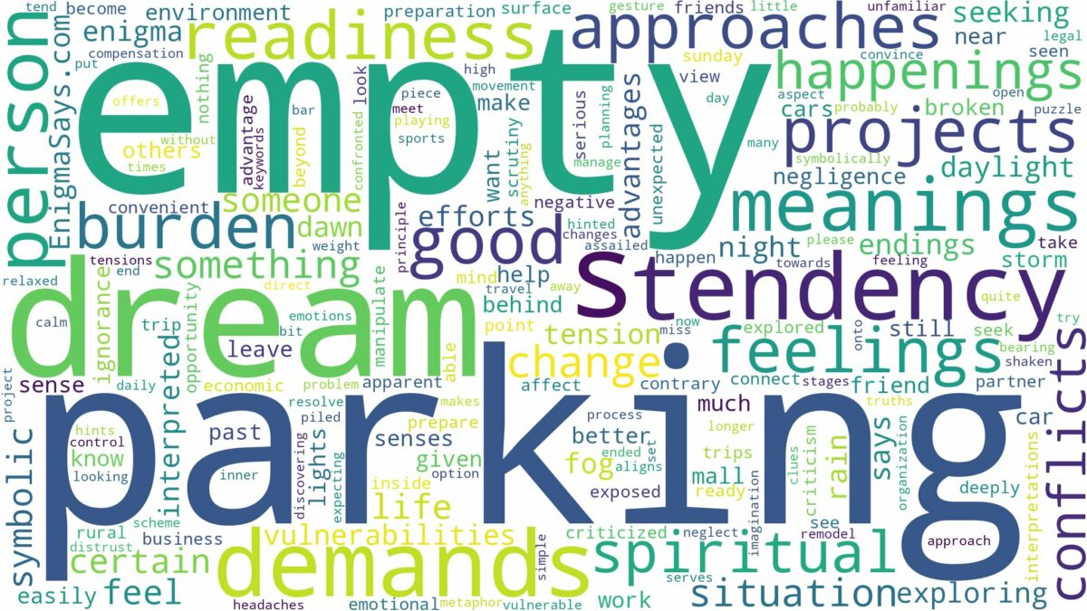 dreaming about empty parking lot and related dreams with their meanings in a word cloud