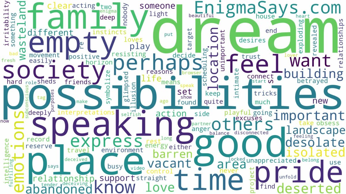 dream about empty place and related dreams with their meanings in a word cloud