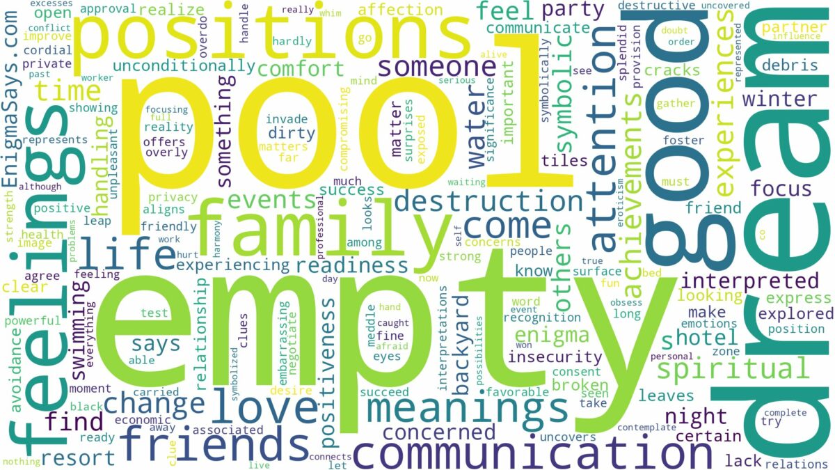 dream about empty pool and related dreams with their meanings in a word cloud