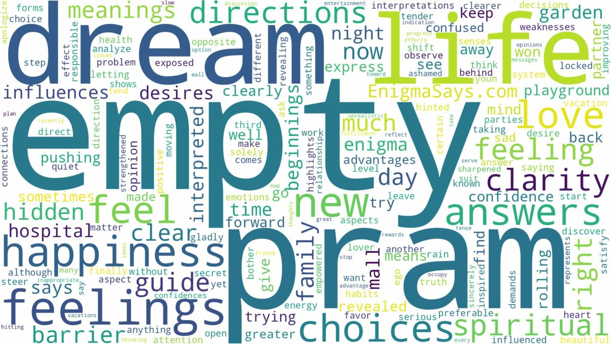 dream about empty pram and related dreams with their meanings in a word cloud