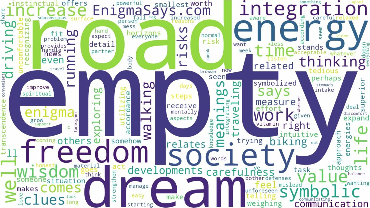 dream about empty road and related dreams with their meanings in a word cloud