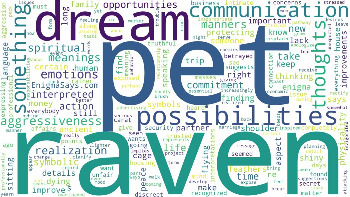 dream about pet raven and related dreams with their meanings in a word cloud