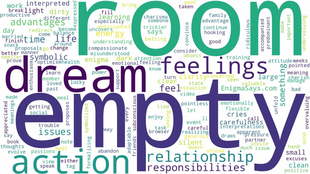 dream about empty room and related dreams with their meanings in a word cloud