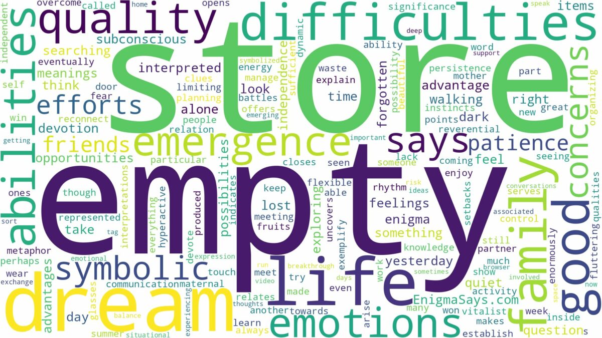 dream about empty store and related dreams with their meanings in a word cloud