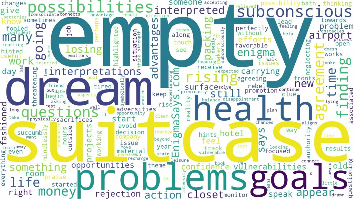 dream about empty suitcase and related dreams with their meanings in a word cloud