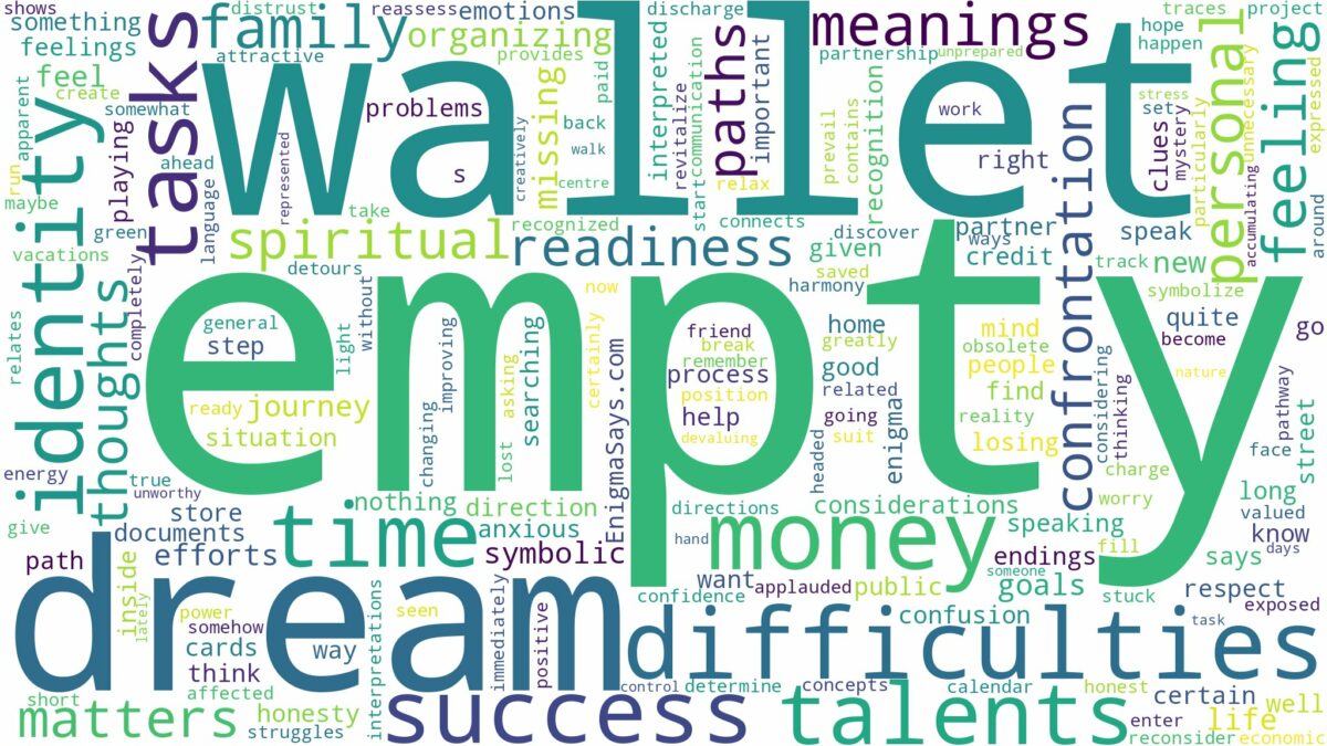 dream about empty wallet and related dreams with their meanings in a word cloud