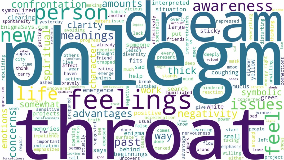 dream about phlegm in throat and related dreams with their meanings in a word cloud