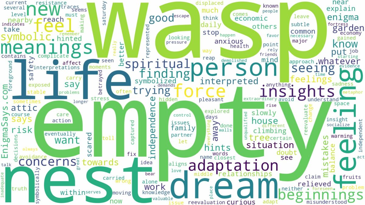 dream about empty wasp nest and related dreams with their meanings in a word cloud