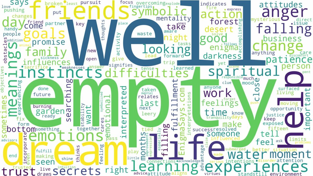 dream about empty well and related dreams with their meanings in a word cloud