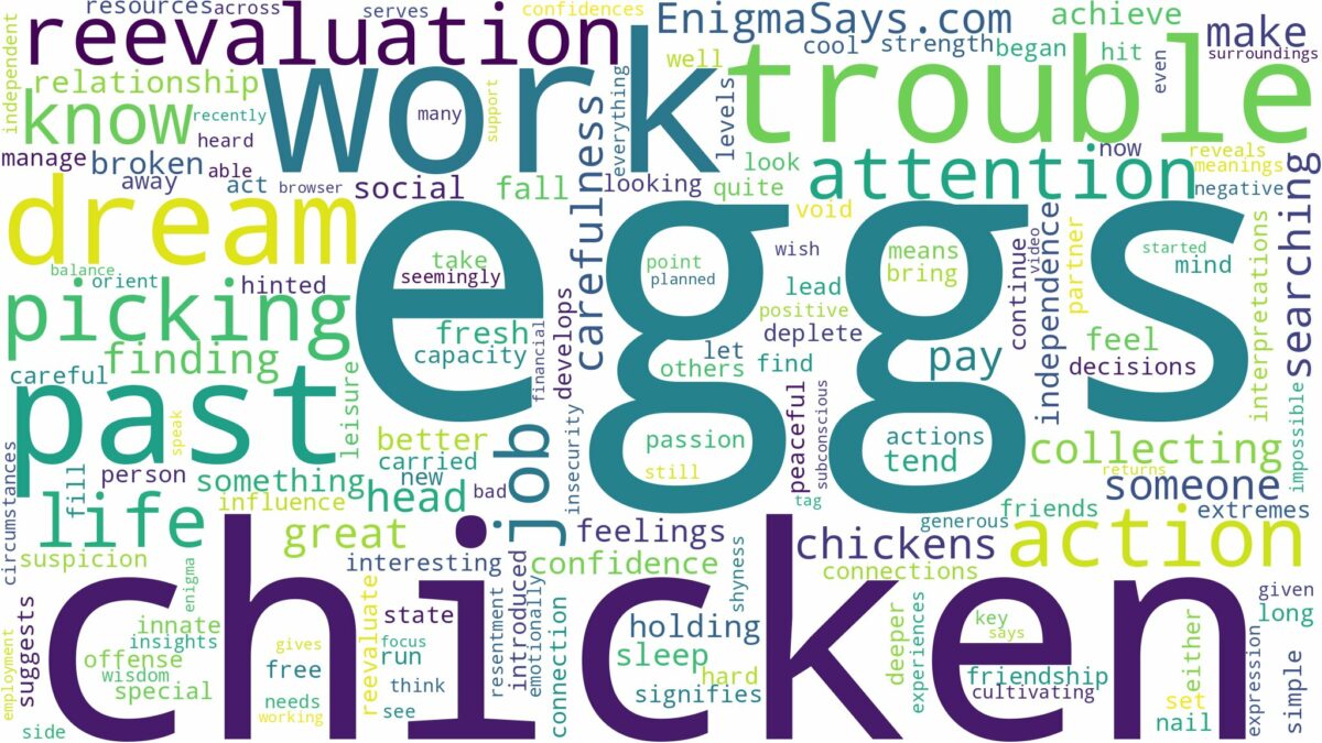 dreaming of picking chicken eggs and related dreams with their meanings in a word cloud