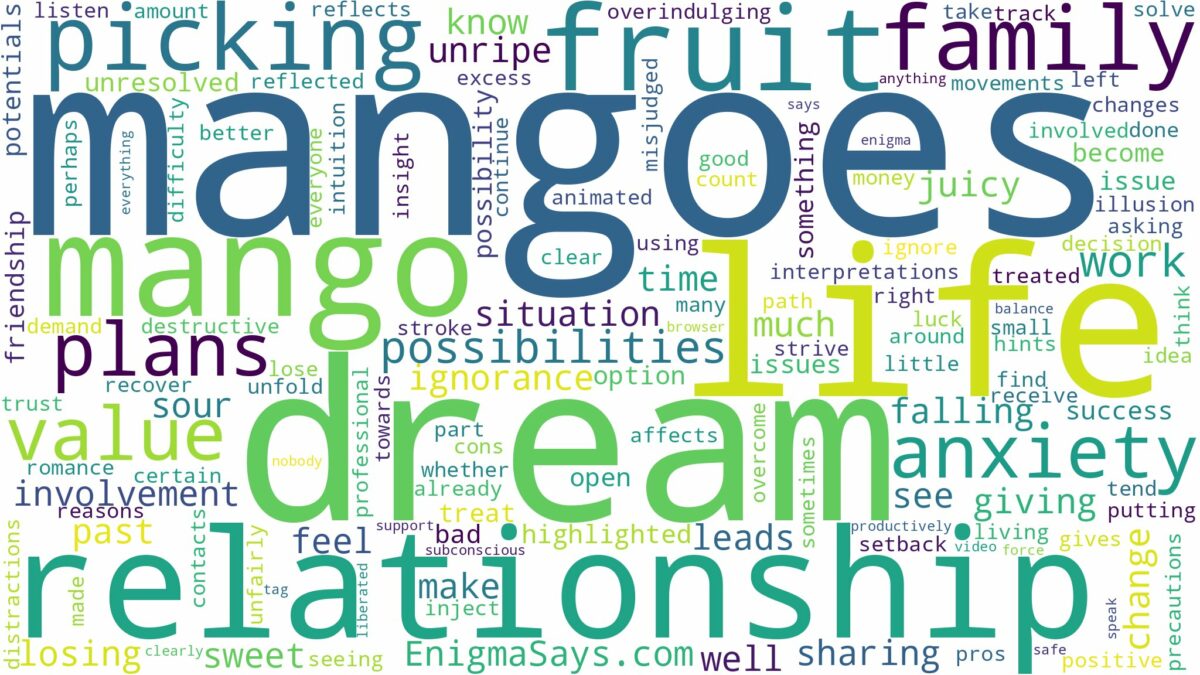 dreaming of picking mango fruit and related dreams with their meanings in a word cloud