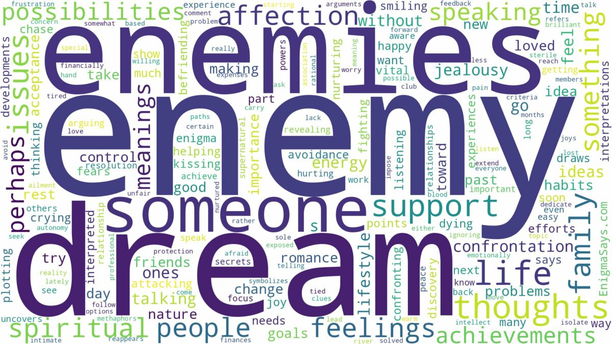 dream about enemy and related dreams with their meanings in a word cloud