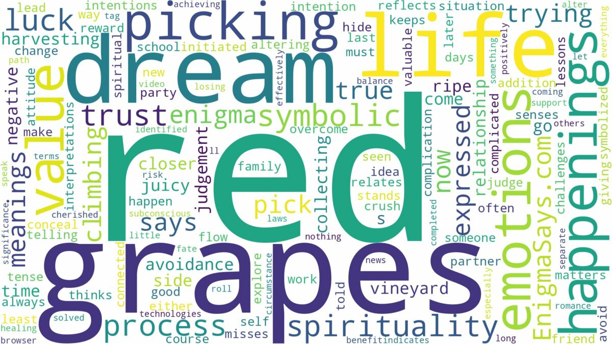 dreaming of picking red grapes and related dreams with their meanings in a word cloud