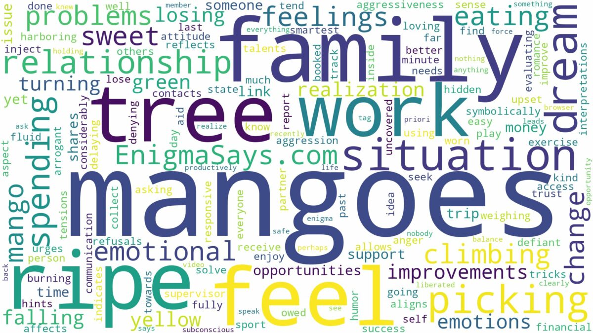 dreaming of picking ripe mangoes from a tree and related dreams with their meanings in a word cloud