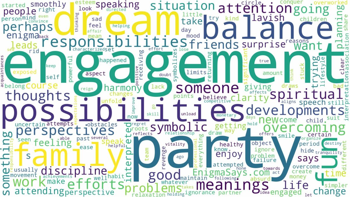 dream about engagement party and related dreams with their meanings in a word cloud