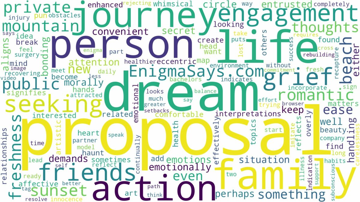 dream about engagement proposal and related dreams with their meanings in a word cloud