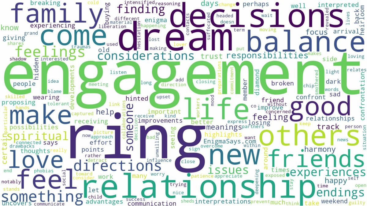 dreaming of engagement ring and related dreams with their meanings in a word cloud