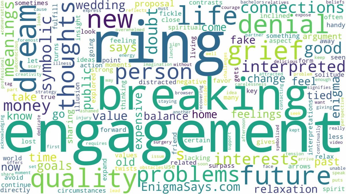 dreaming about engagement ring breaking and related dreams with their meanings in a word cloud