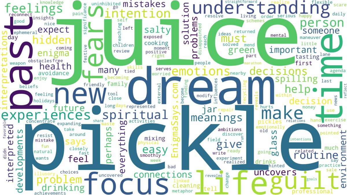 dream about pickle juice and related dreams with their meanings in a word cloud