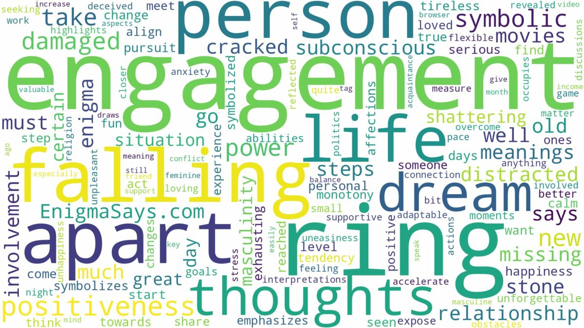 dreaming about engagement ring falling apart and related dreams with their meanings in a word cloud