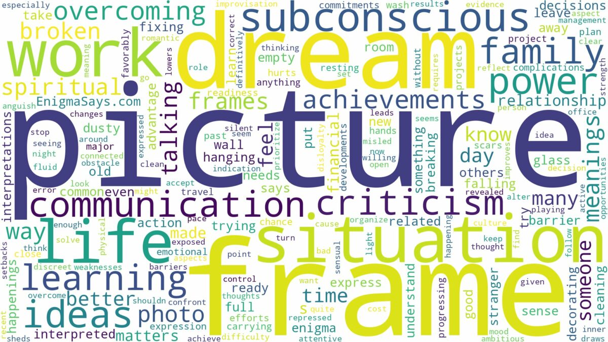 dream about picture frame and related dreams with their meanings in a word cloud