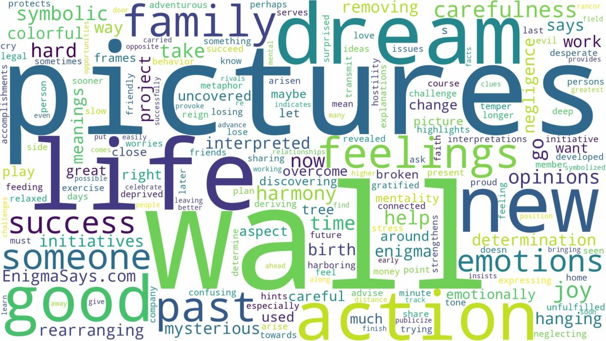 dreams about pictures on the wall and related dreams with their meanings in a word cloud