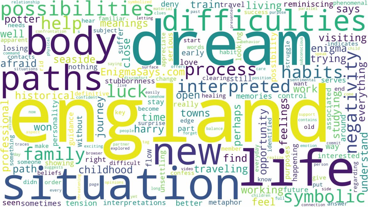 dream about england and related dreams with their meanings in a word cloud