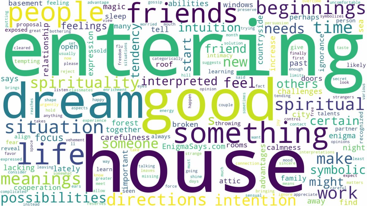 dream of entering a house and related dreams with their meanings in a word cloud