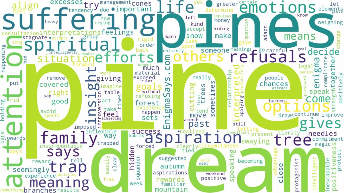 dreams about pines and related dreams with their meanings in a word cloud