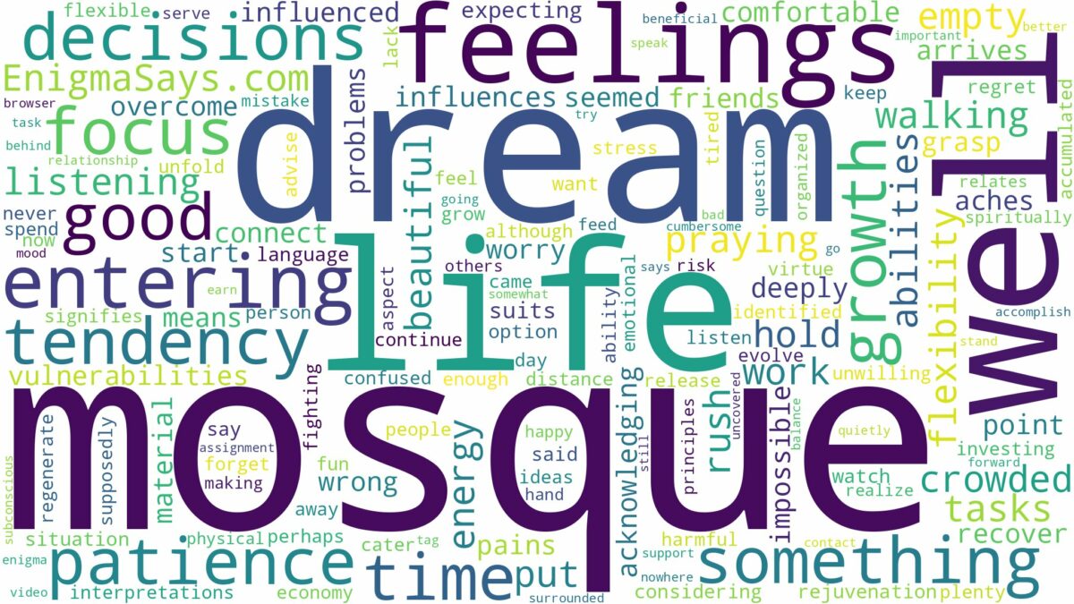 dream of entering a mosque and related dreams with their meanings in a word cloud