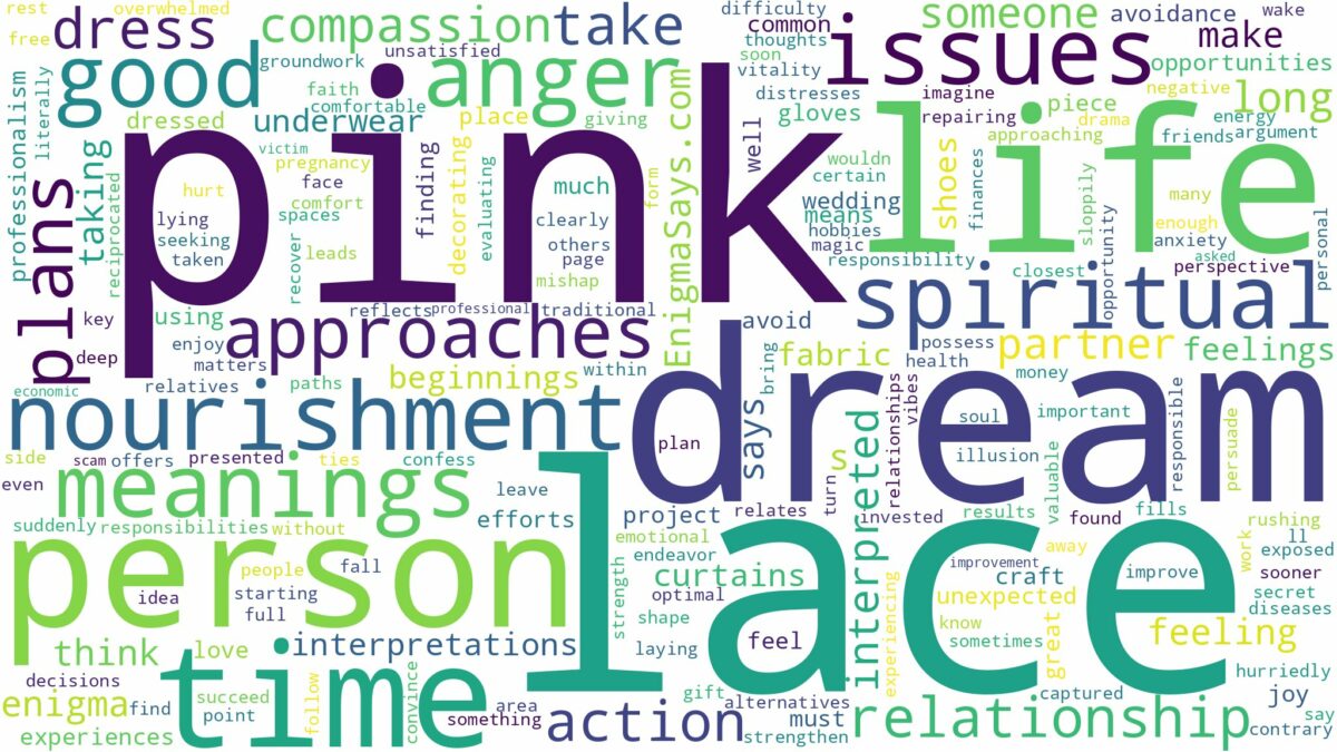 dream about pink lace and related dreams with their meanings in a word cloud