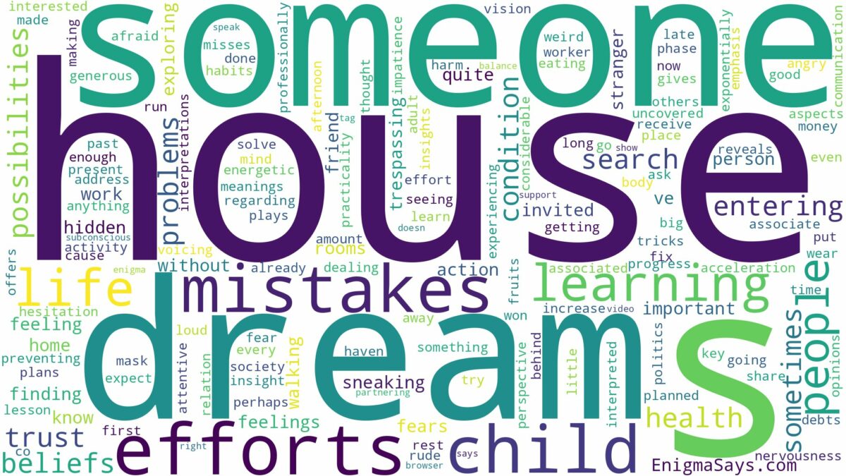 dreaming of entering someone's house and related dreams with their meanings in a word cloud