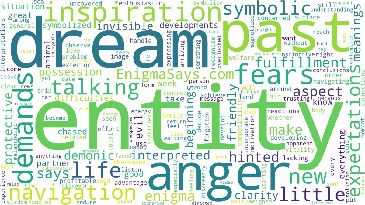 dream about entity and related dreams with their meanings in a word cloud