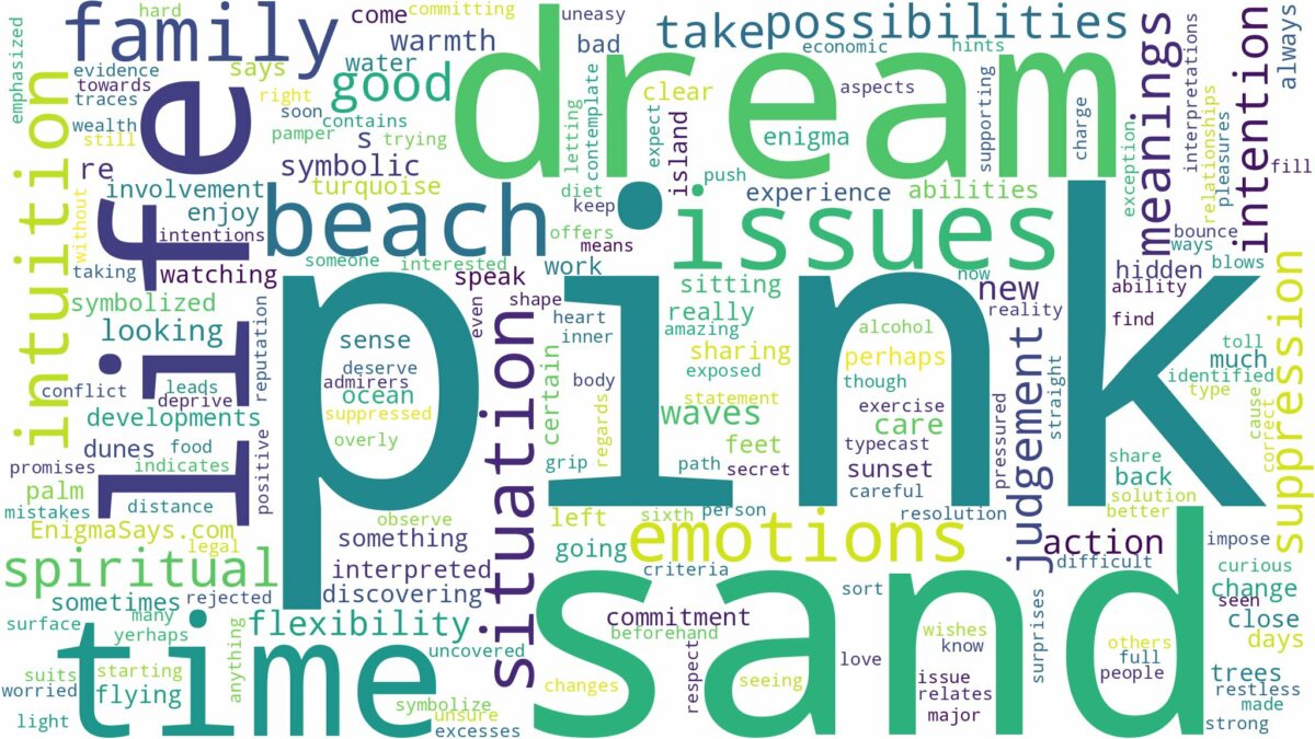 dream about pink sand and related dreams with their meanings in a word cloud