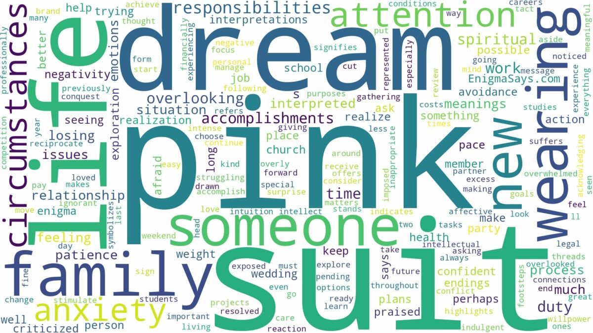 dream about pink suit and related dreams with their meanings in a word cloud