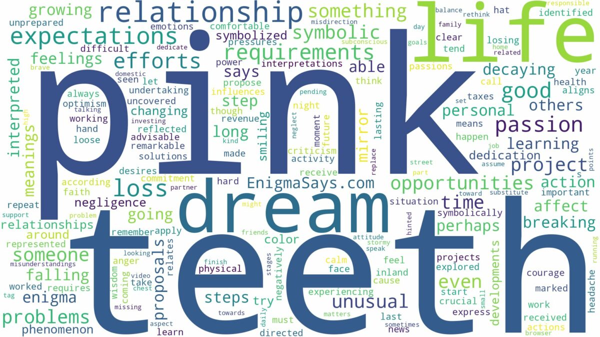 dream about pink teeth and related dreams with their meanings in a word cloud