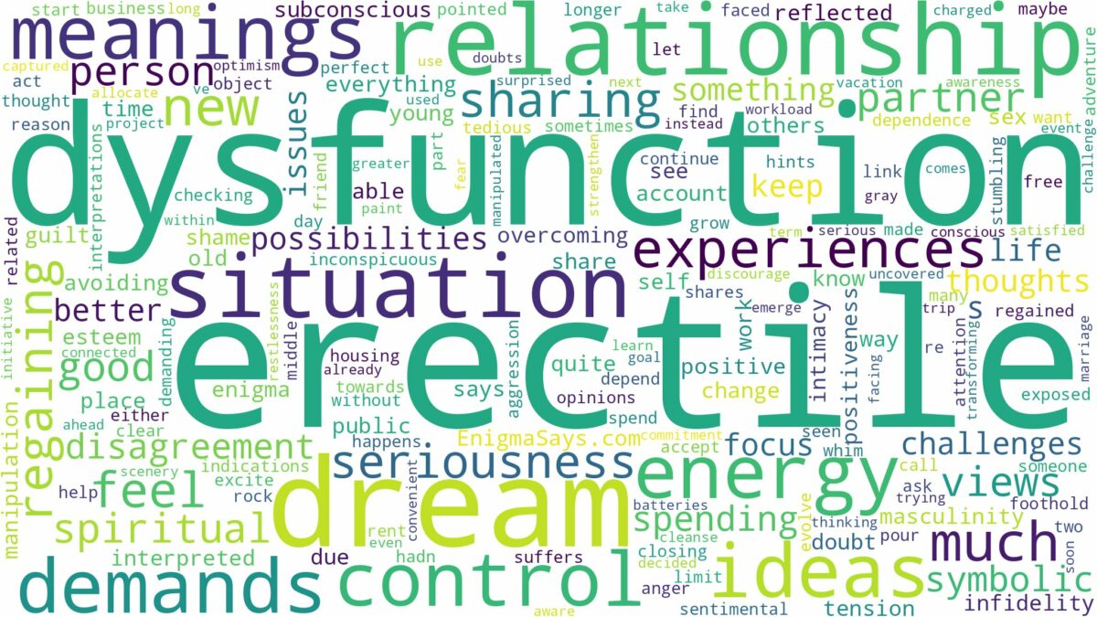 dream about erectile dysfunction and related dreams with their meanings in a word cloud