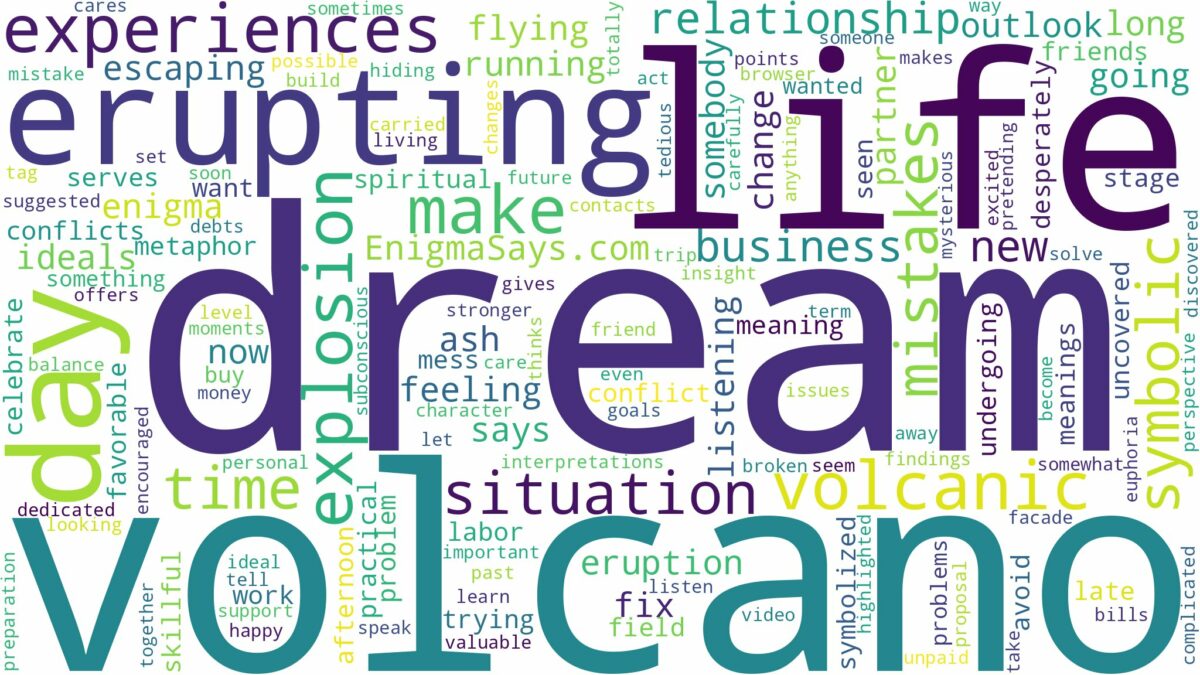 dream of erupting volcano and related dreams with their meanings in a word cloud