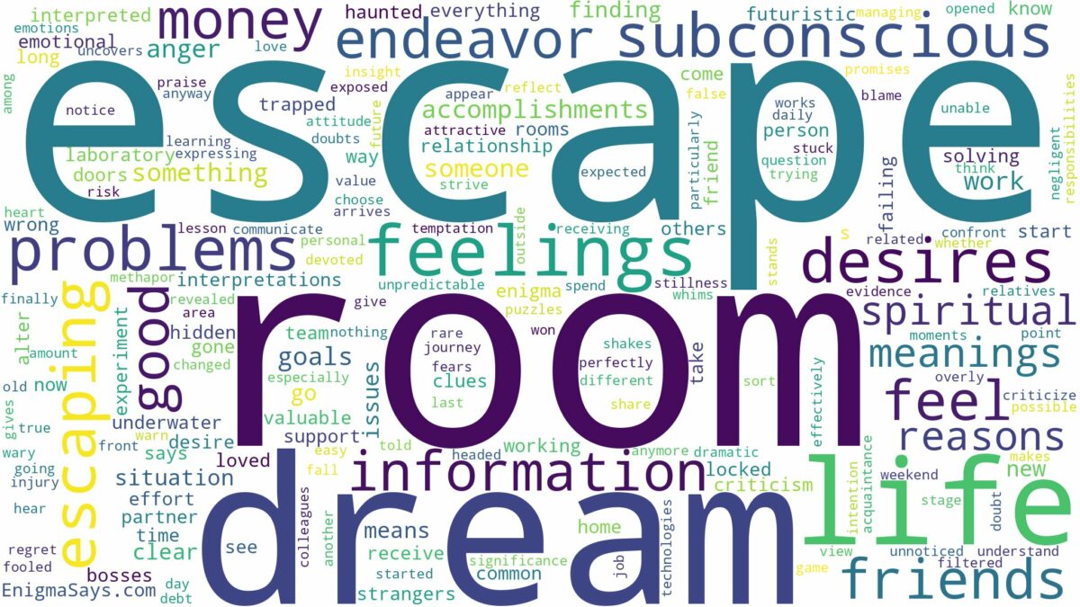 dream about escape room and related dreams with their meanings in a word cloud