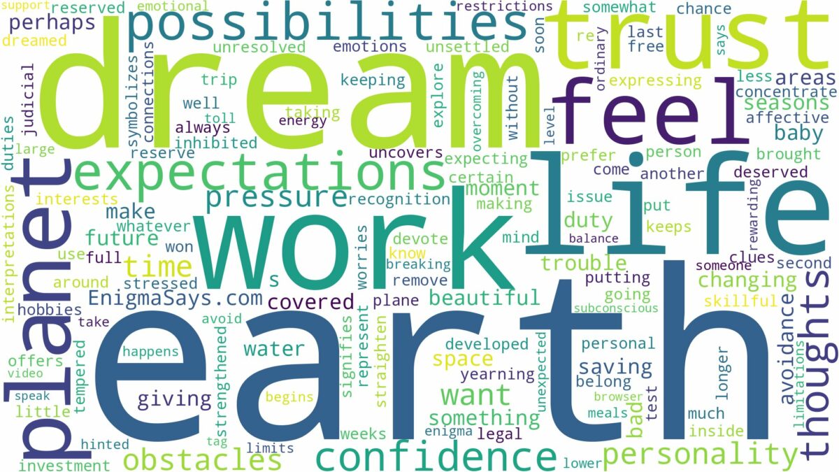 dream about planet earth and related dreams with their meanings in a word cloud