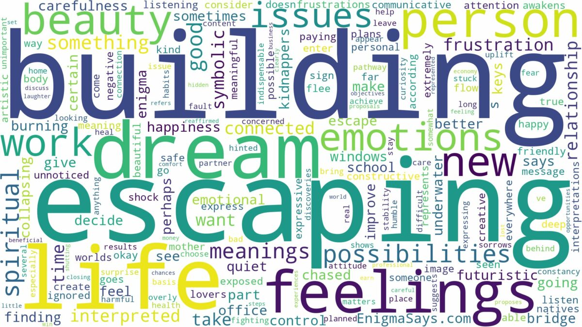 dream of escaping a building and related dreams with their meanings in a word cloud