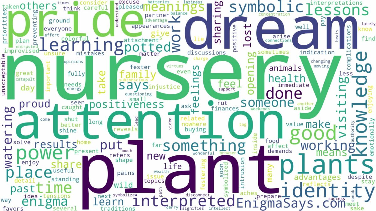 dream about plant nursery and related dreams with their meanings in a word cloud