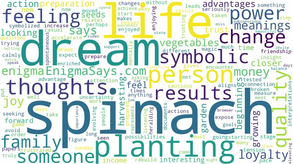 dream of planting spinach and related dreams with their meanings in a word cloud