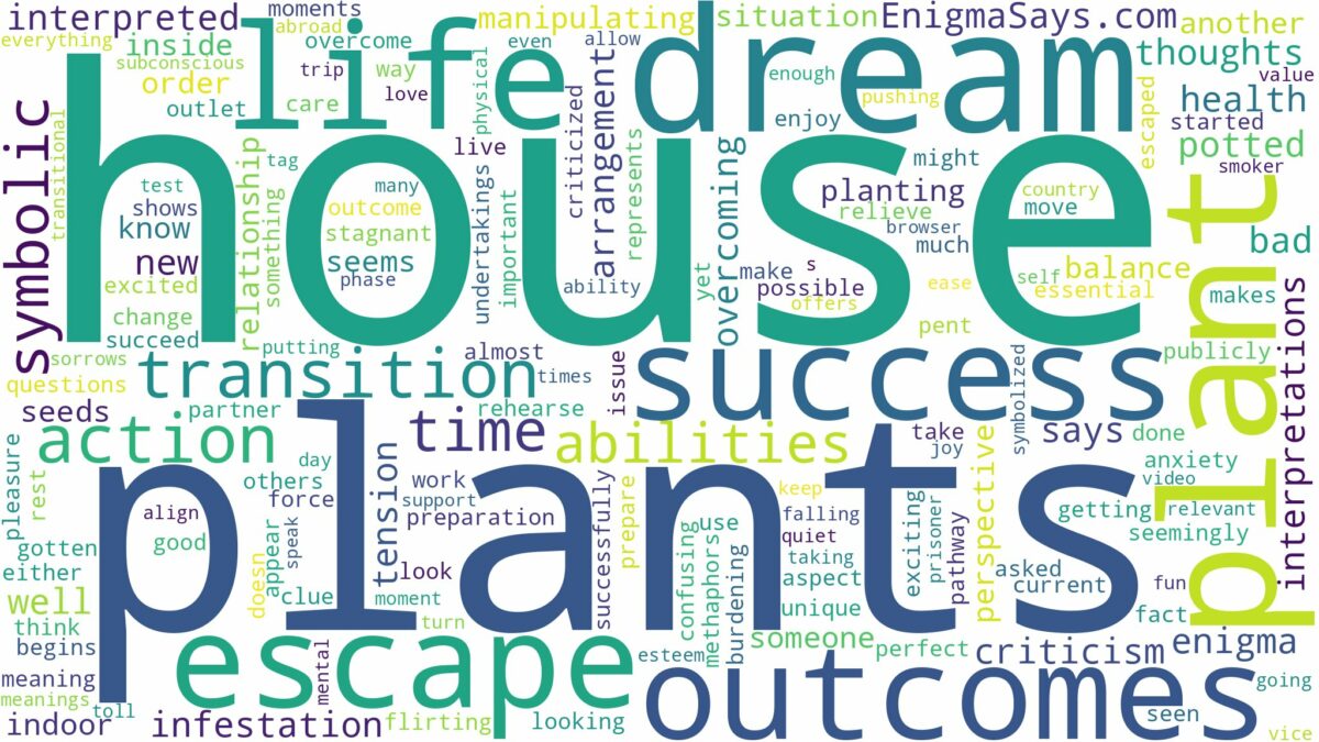 dreams about plants in the house and related dreams with their meanings in a word cloud