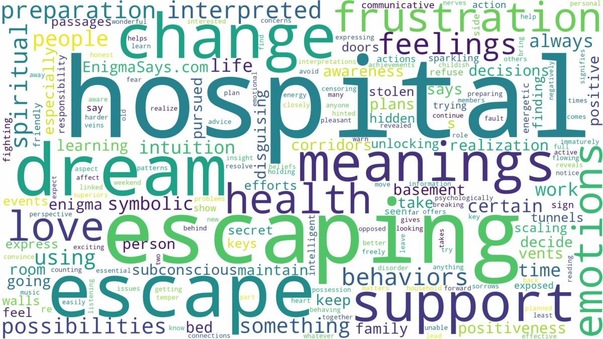 dream of escaping a hospital and related dreams with their meanings in a word cloud