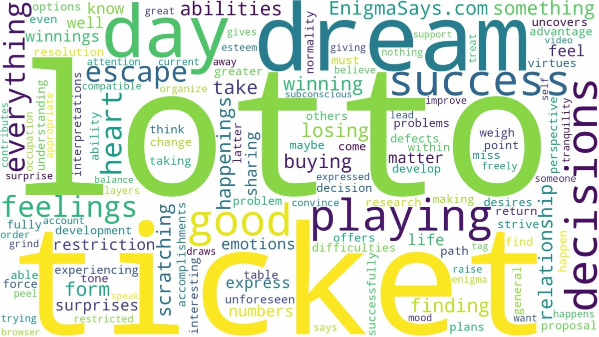 dream of playing lotto and related dreams with their meanings in a word cloud