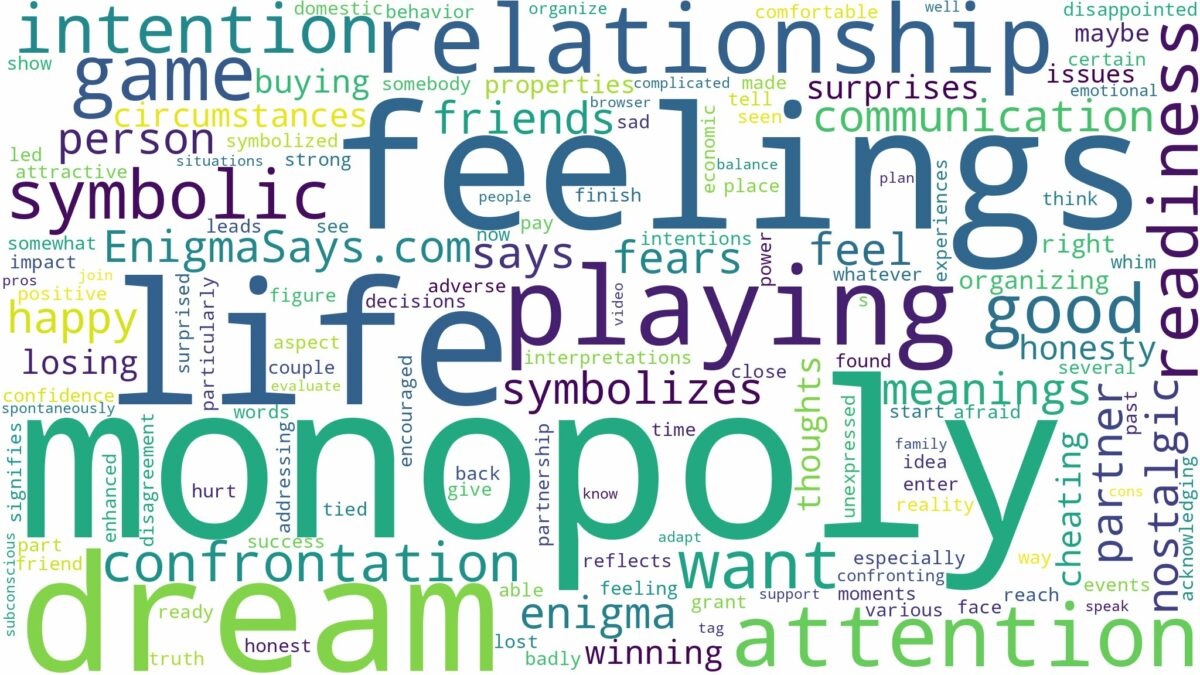 dream of playing monopoly and related dreams with their meanings in a word cloud