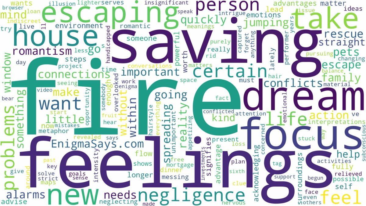 dreaming of escaping a house fire and related dreams with their meanings in a word cloud