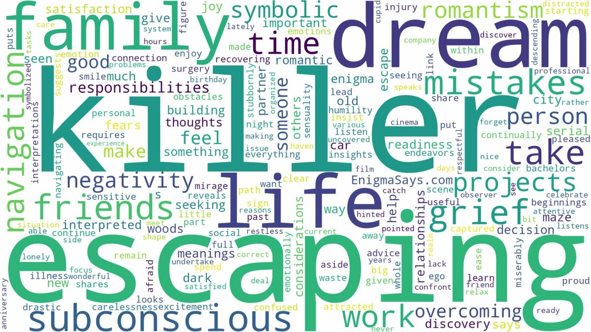 dream of escaping a killer and related dreams with their meanings in a word cloud